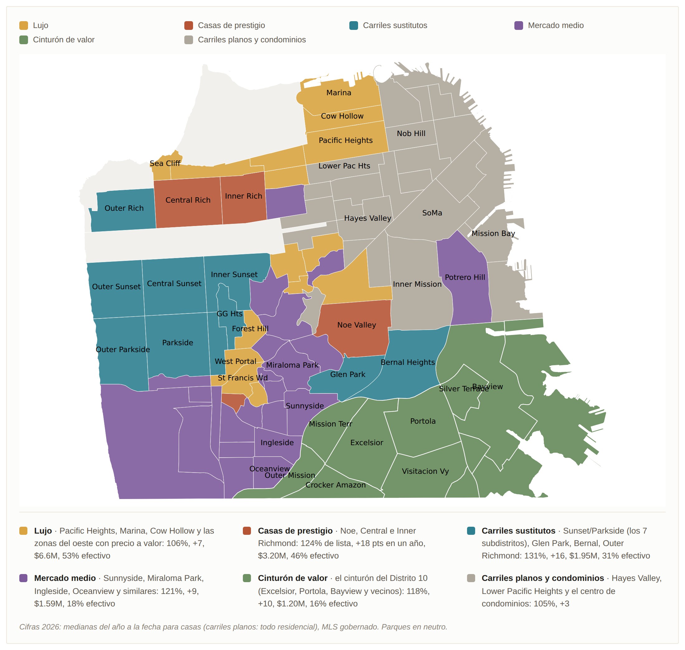 Mapa de los subdistritos de San Francisco clasificados en seis grupos de mercado