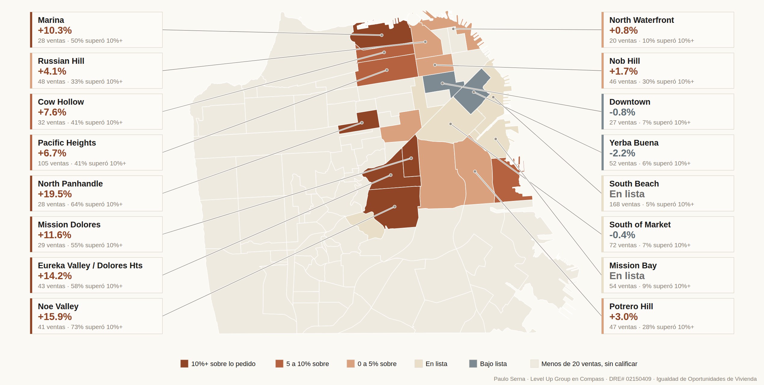 Mapa del desempeño de condominios en San Francisco por
vecindario, con dieciséis subdistritos destacados