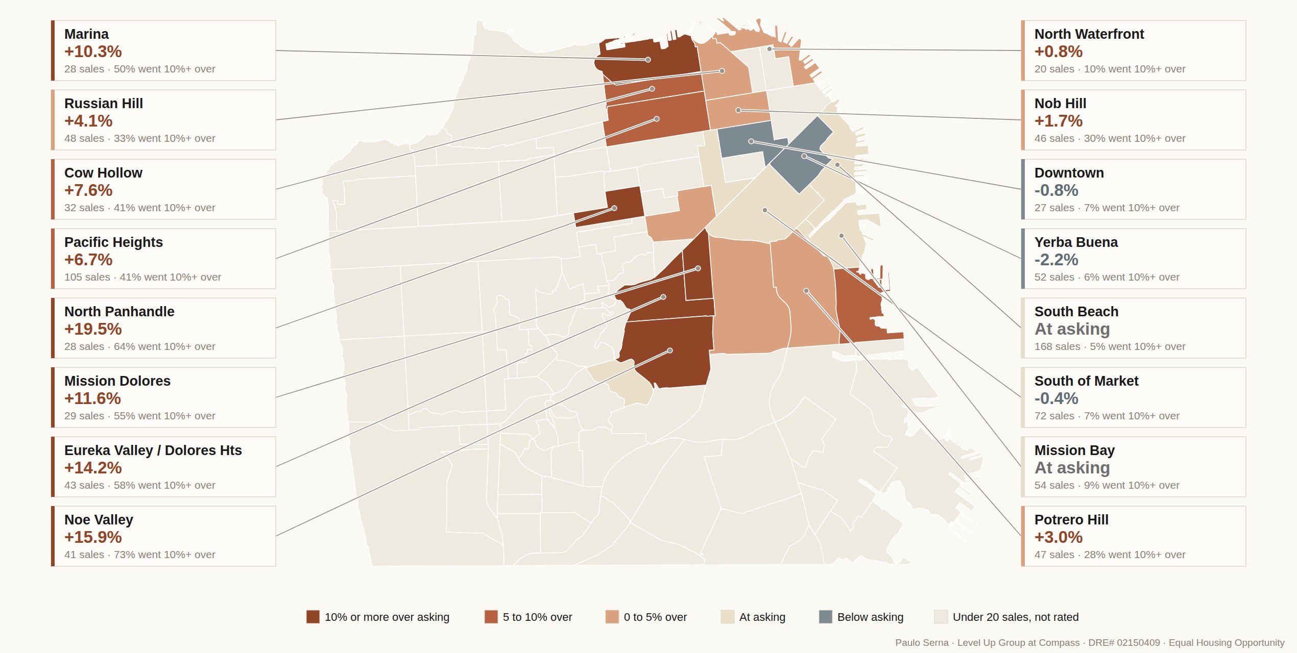 Map of San
Francisco condo performance by neighborhood, with callouts for sixteen subdistricts